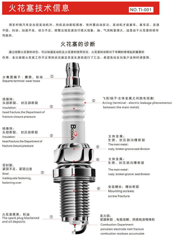 火花塞常見(jiàn)問(wèn)題診斷